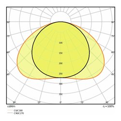 LEDVANCE LED-Panel M625 4000K IP54 PANEL 62536W4KOPIP54