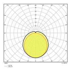 LEDVANCE LED-Feuchtraumleuchte 6500K DPCO1500556500GRIP66