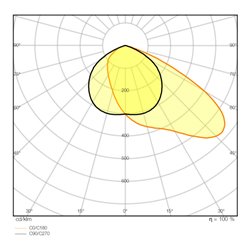 LEDVANCE LED-Fluter 3000K FLPFM1003000ASY55110