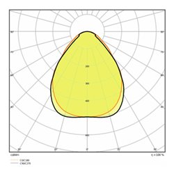 LEDVANCE LED-Panel M625 HCL Zigbee, 2700-6500K BIOLUXHCLPL625ZB43TW
