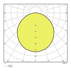 LEDVANCE LED-Panel M625 4000K UGR19 PLVAL62536W4000UGR19
