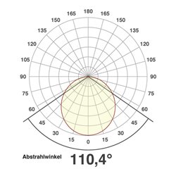 EVN Lichttechnik LED-Anbaupanel 3000K 230V IP20 PAR190102 ws