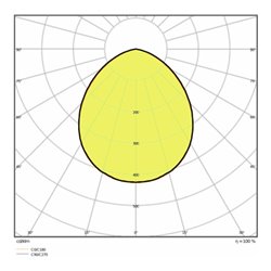 LEDVANCE LED-Fluter 3000K ws FLPFM50W3000KSYM100W