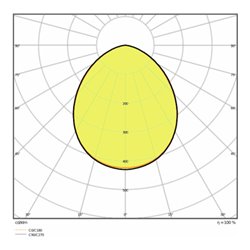 LEDVANCE LED-Fluter 4000K FLPFM65W/4000KSYM100