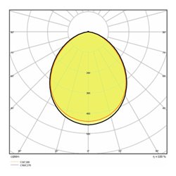 LEDVANCE LED-Fluter 3000K FLPFM125W3000KSYM100