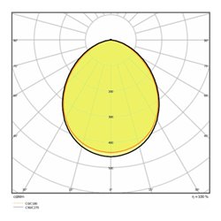 LEDVANCE LED-Fluter 6500K FLPFM125W6500KSYM100