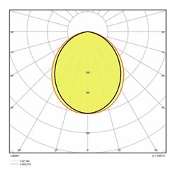 LEDVANCE LED-Fluter 6500K FLPFM80W/6500KSYM100