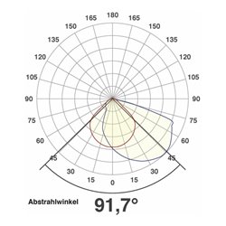 EVN Lichttechnik P-LED Wandeinbauleuchte IP54 700mA 2W 3000K P20402 ws