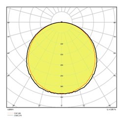 LEDVANCE LED-Panel 4000K PL PFM1200 33W/4000K