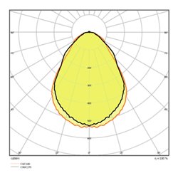 LEDVANCE LED-Panel 4000K UGR19 PLPFM120030W/4KUGR19
