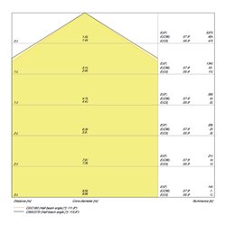 LEDVANCE LED-Panel 3000K PL PFM1200 33W/3000K