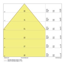 LEDVANCE LED-Panel 3000K UGR19 PLPFM120030W/3KUGR19