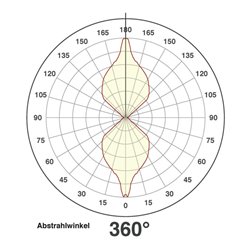 EVN Lichttechnik P-LED Wandanbauleuchte IP54 230V 3000K P54061502RE