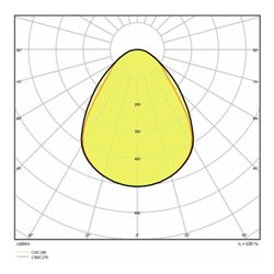 LEDVANCE LED-Panel M625 4000K UGR19 PLPFM62530/4000UGR19