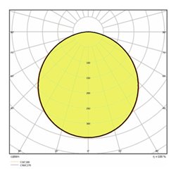 LEDVANCE LED-Panel M625 3000K PL PFM 625 30W/3000K