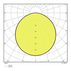 LEDVANCE LED-Panel M625 4000K PL PFM 625 25W/4000K