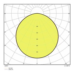 LEDVANCE LED-Panel M625 4000K DALI PLPFM625DALI36W4000K