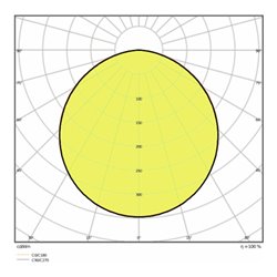 LEDVANCE LED-Panel M625 3000K PL PFM 625 36W/3000K