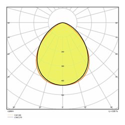 LEDVANCE LED-Fluter mit BWM 4000K weiß FL PFM 10W4000K S WT