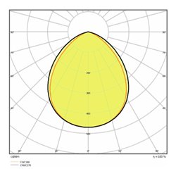 LEDVANCE LED-Fluter mit BWM 3000K weiß FL PFM 20W3000K S WT