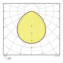 LEDVANCE LED-Fluter mit BWM 4000K weiß FL PFM 20W4000K S WT