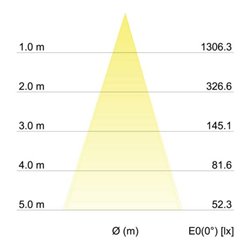 Brumberg Leuchten LED-Einbaustrahler 350mA 3000K weiß 12295173