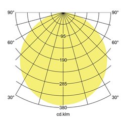 Brumberg Leuchten LED-An-und Einbaupanel 230V DA 65-310mm 12207073