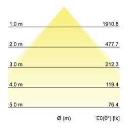 Brumberg Leuchten LED-Panel M625 830, Multilumen 32045073