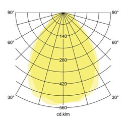 Brumberg Leuchten LED-Panel M625 840, DALI Multilumen 32047074