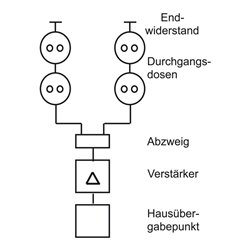 Busch-Jaeger Einsatz 0231-101