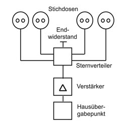 Busch-Jaeger Einsatz 0230-101