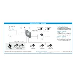 Auerswald ISDN TK-Anlage COMpact 3000