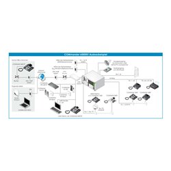 Auerswald ISDN-Telefonanlage 482,6mm (19')Gehäuse COMmander 6000R