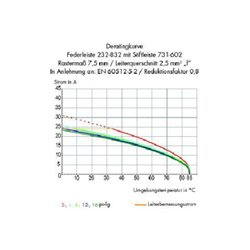 WAGO GmbH& Co. KG Federleiste 9pol. 7,63mm ger. 232-769