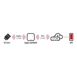 Brennenstuhl®Connect Zigbee Heizkörperthermostat HT CZ 01