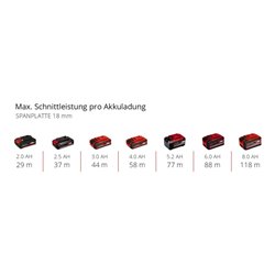 Einhell Professional Akku-Oberfräse /-Kantenfräse TP-RO 18 Set Li BL - Solo