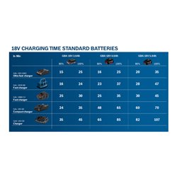 Bosch Combo Kit 3 tool kit 18V Profi Set (GSB,GDXGWS,2x5.0Ah)