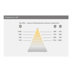 Format KitchenLine 317 mw 12V EDS Optik 5W