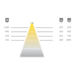 Halemeier LuckyLine 2er Set nw LED-Verl. Montage, EVG