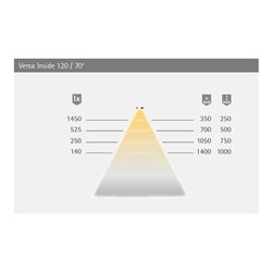 Halemeier LED-Anbauleuchte Versa Inside 120 12VDC cw L10m 7,2W/m Konfektion