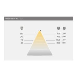 Halemeier LED-Anbauleuchte Versa Inside 40 12VDC ww L5m 2,4W/m LTG 2x1.8m M1