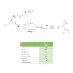 Abstandssensor (Infrarotsensor)