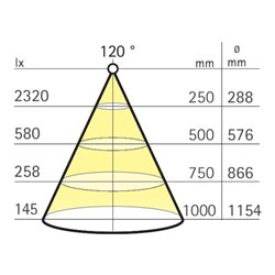 QuadroLine el/op 530 mm R165 WT, 2,4W,2m,St. Ws
