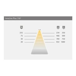 halemeier Innoline Plus nw 12V 5.2W L1001-1100mm IR Sensor