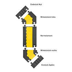 Moravia Kabelbrücke groß Abschlusselement mit Zapfen schwarz 283 x 600 x 75 mm
