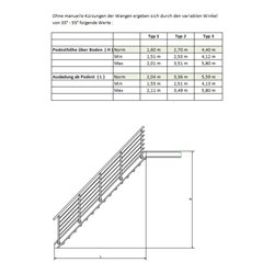 MEA Treppenbausatz step Typ 3