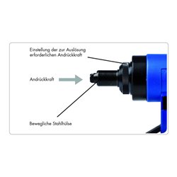 Gesipa Blindniet-Setzgerät TAURUS 4 Axial Andrückauslösung