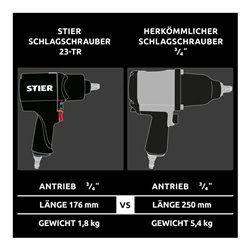 STIER Druckluft-Schlagschrauber 3/4' - 1750 Nm