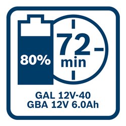 Bosch Akku Starter-Set: 2 x GBA 12 Volt 6,0 Ah und GAL 12V-40