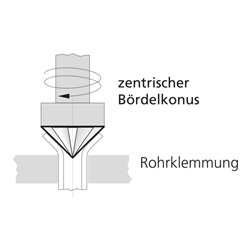 Rothenberger Universal-Bördelgerät, 4-1 6mm / 3/16 - 5/8'